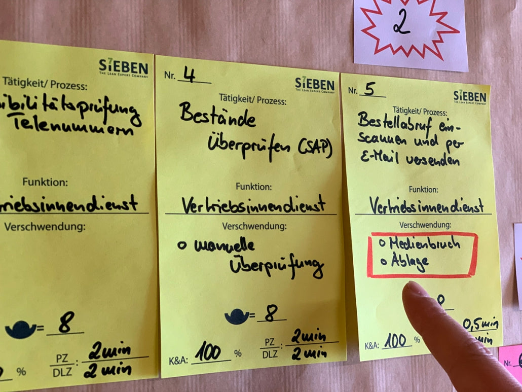 Methoden-Koffer: Kennzahlenbasierte Prozessanalyse (KBPA)