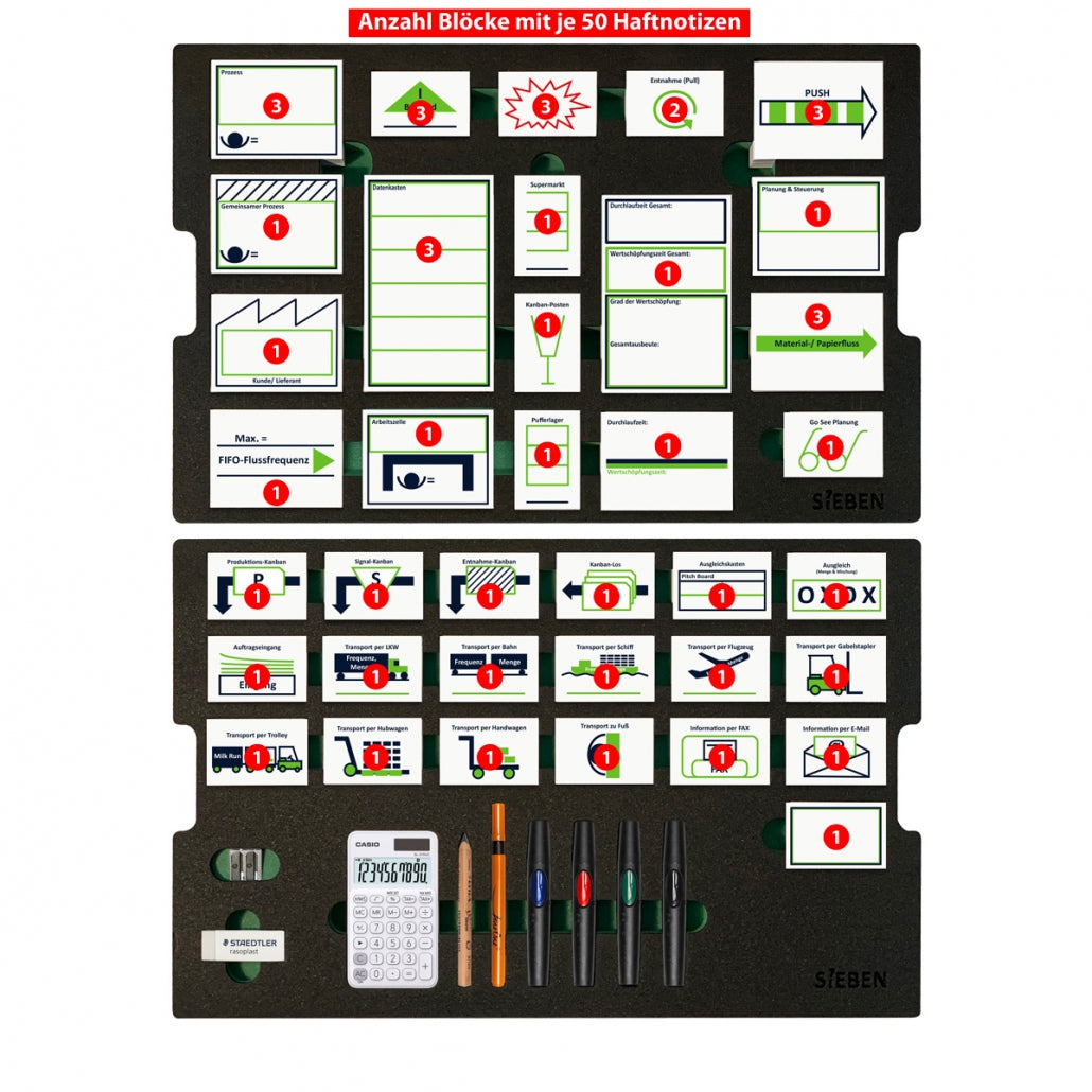 Methoden-Koffer: Wertstromanalyse & Wertstromdesign in Produktion und Fertigung