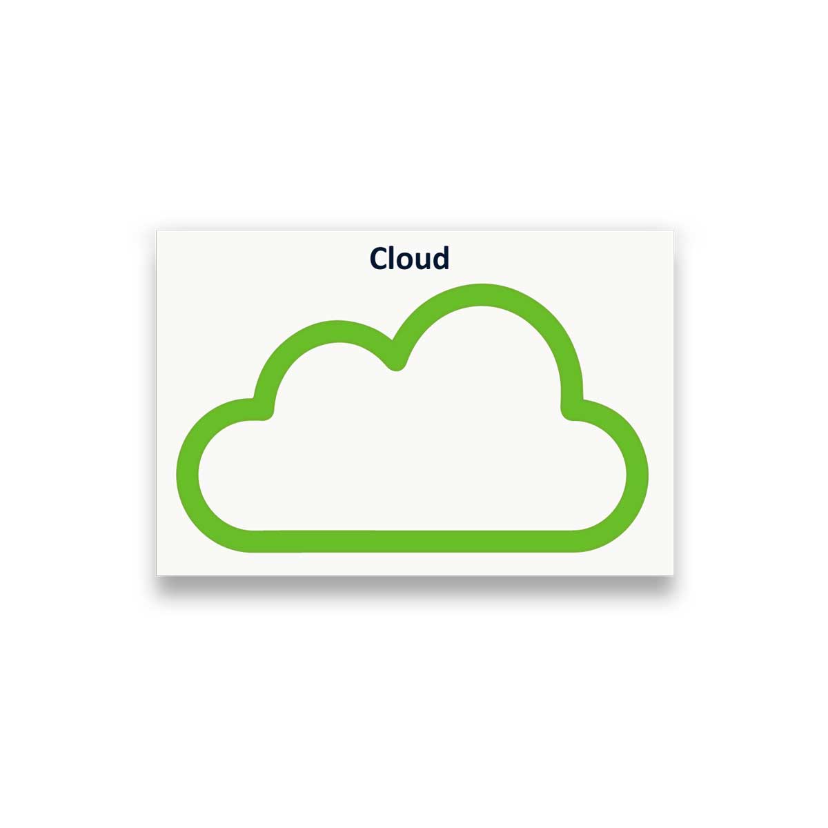 Symbol: CLOUD