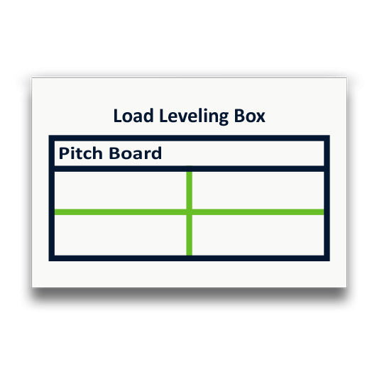 Symbol: AUSGLEICHSKASTEN bzw. PITCH BOARD