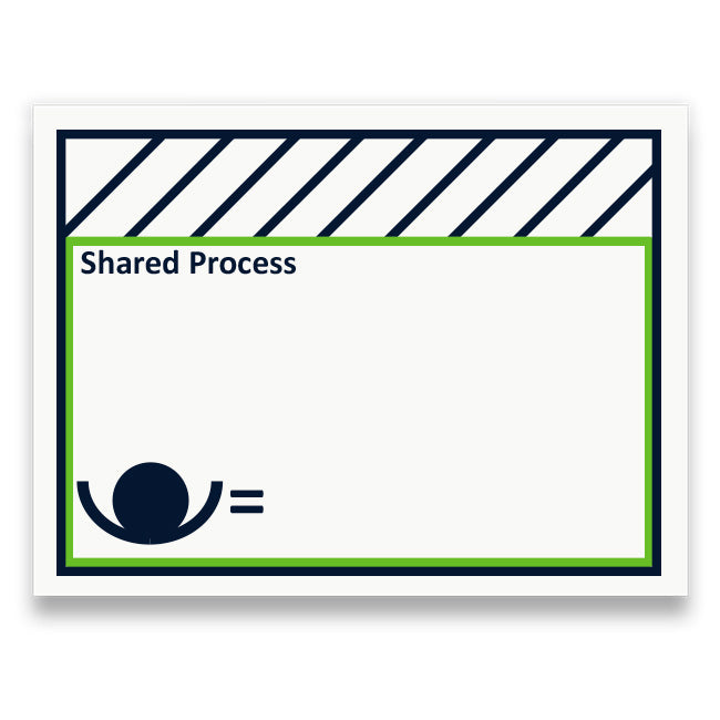 Symbol: GEMEINSAMER PROZESS bzw. SHARED PROCESS