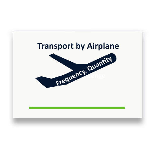 Symbol: TRANSPORT PER FLUGZEUG bzw. TRANSPORT BY AIRPLANE