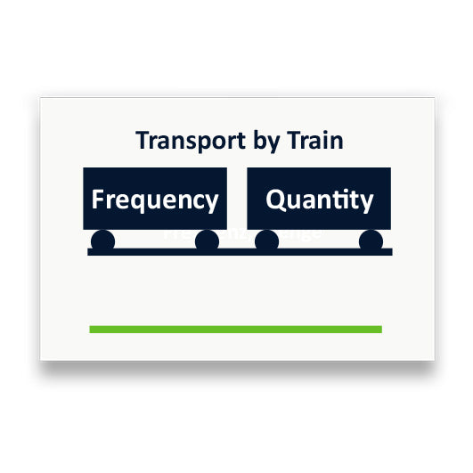 Symbol: TRANSPORT PER BAHN bzw. TRANSPORT BY TRAIN