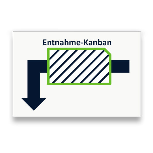 Symbol: ENTNAHME-KANBAN bzw. WITHDRAWAL-KANBAN