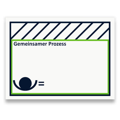 Symbol: GEMEINSAMER PROZESS bzw. SHARED PROCESS