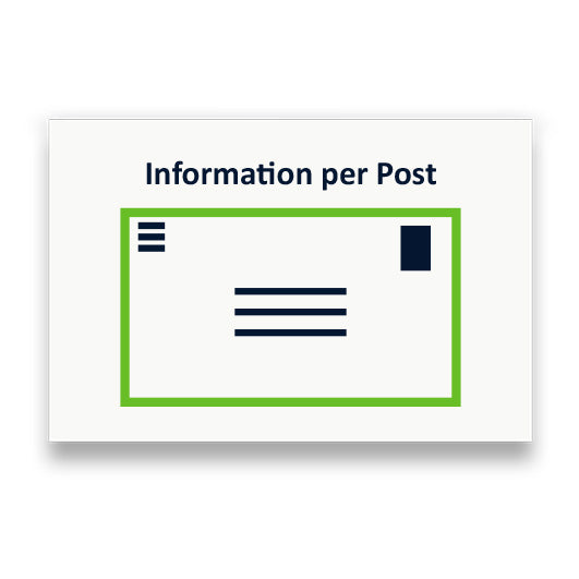 Symbol: INFORMATION PER POST bzw. INFORMATION BY MAIL