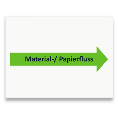 Symbol: MATERIAL-PAPIERFLUSS bzw. MATERIAL-PAPER FLOW