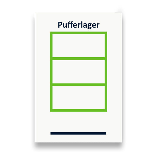 Symbol: PUFFERLAGER bzw. BUFFER INVENTORY