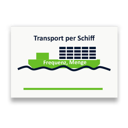 Symbol: TRANSPORT PER SCHIFF bzw. TRANSPORT BY SHIP