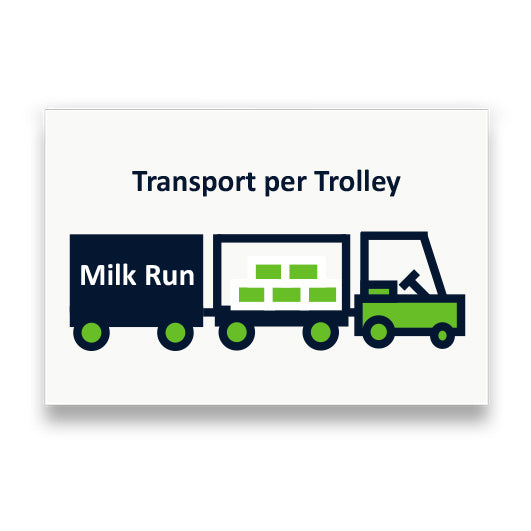 Symbol: TRANSPORT PER TROLLEY bzw. TRANSPORT BY TROLLEY