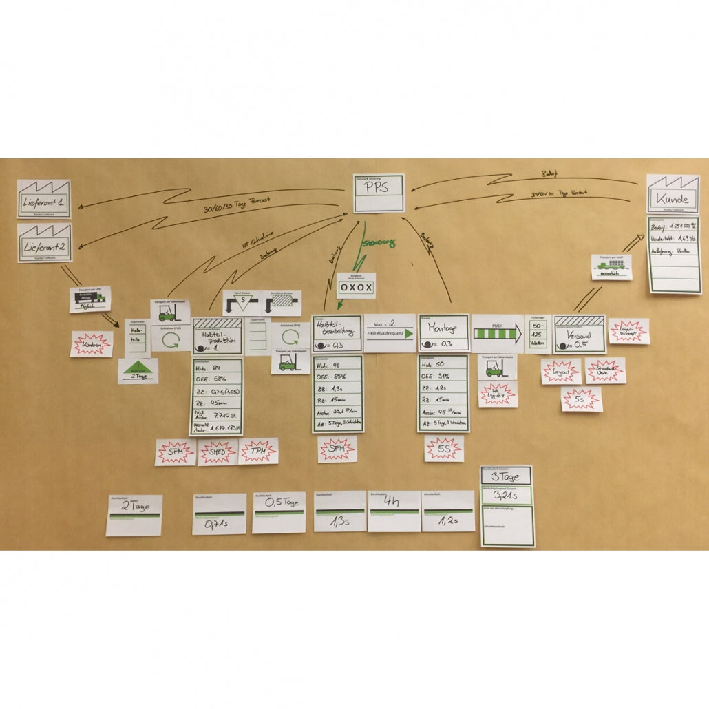 Symbol: ZEITEN GESAMT bzw. TIMELINE TOTAL