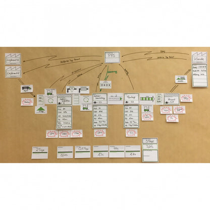 Symbol: ZEITSCHIENE bzw. TIMELINE