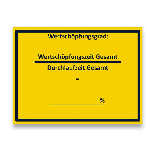 Makigami Symbol: Wertschöpfungsgrad bzw. Percent-Value-Added