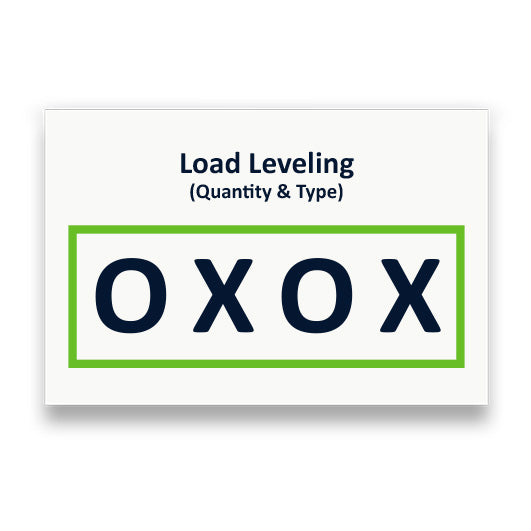 Level Loading Lean Symbol: AUSGLEICH bzw. LOAD LEVELING – Lean & Kaizen Shop