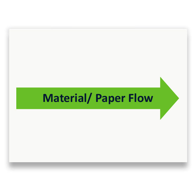 Symbol: MATERIAL-PAPIERFLUSS bzw. MATERIAL-PAPER FLOW