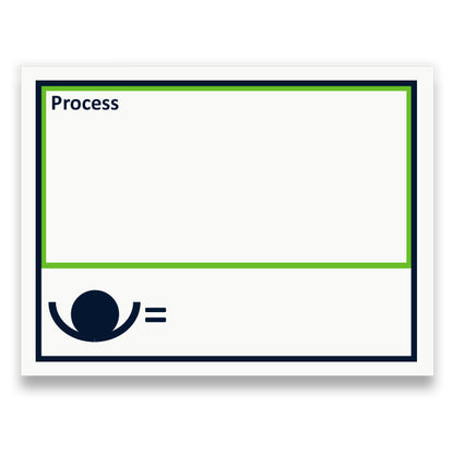 Symbol: PROZESSKASTEN bzw. PROCESS BOX
