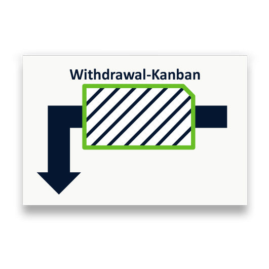 Symbol: ENTNAHME-KANBAN bzw. WITHDRAWAL-KANBAN